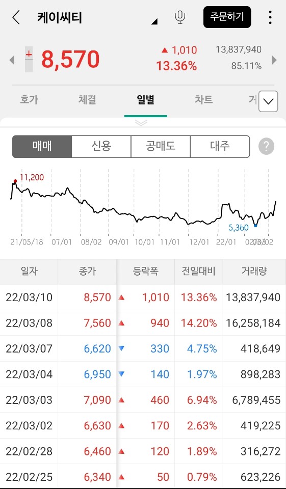 윤석열 관련주
