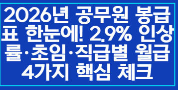 2026년 공무원 봉급표 한눈에! 2.9% 인상률·초임·직급별 월급 4가지 핵심 체크