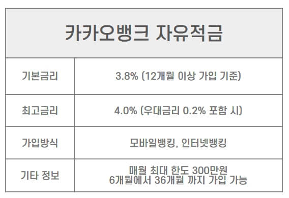 적금 이자 높은 은행