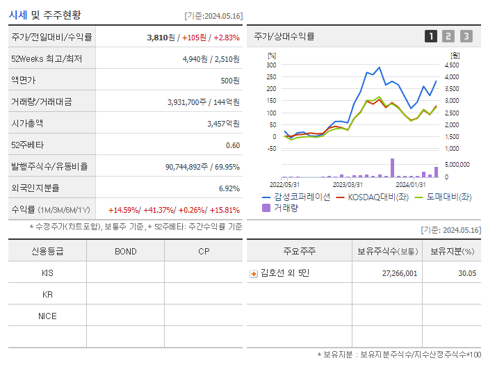 감성코퍼레이션_기업개요