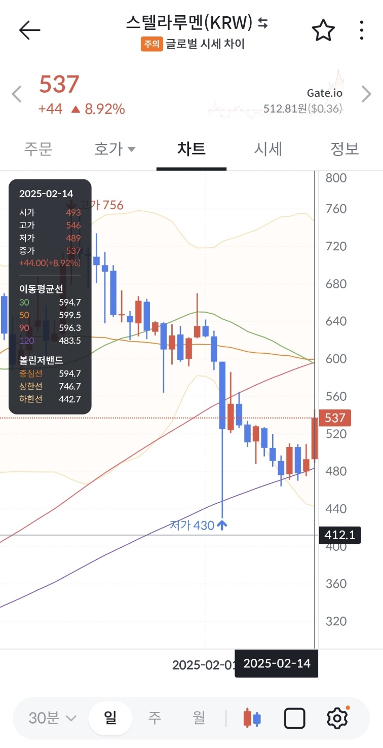 스텔라루멘 시세 전망