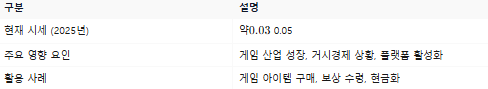 게임빌드코인