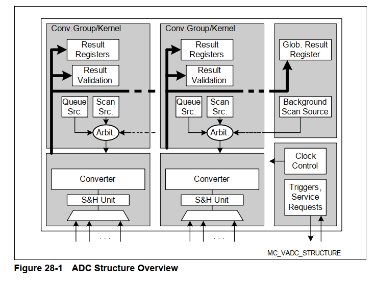 데이터시트(Data Sheet)와 레퍼런스매뉴얼(Reference Manual)의 차이점
데이터시트(Data Sheet)와 레퍼런스매뉴얼(Reference Manual)의 차이점
데이터시트(Data Sheet)와 레퍼런스매뉴얼(Reference Manual)의 차이점