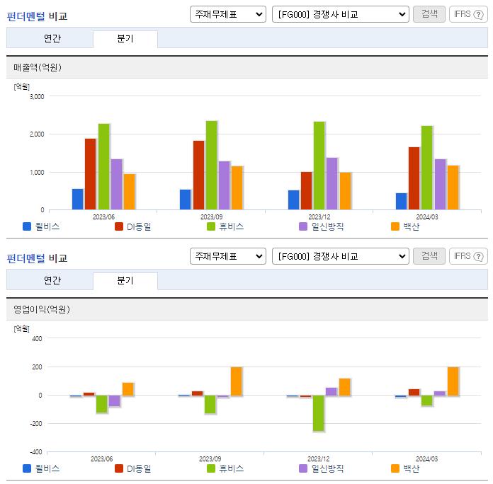 윌비스_업종분석