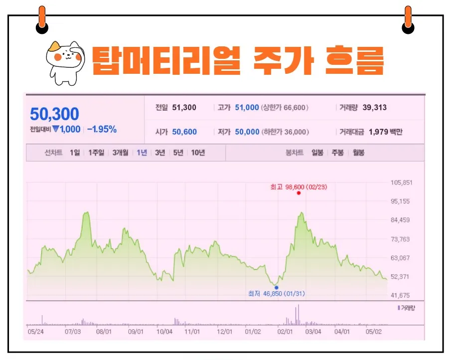 탑머티리얼 주가