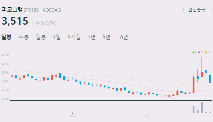 원전 수주 SMR 관련주 대장주 테마주 수혜주 TOP5