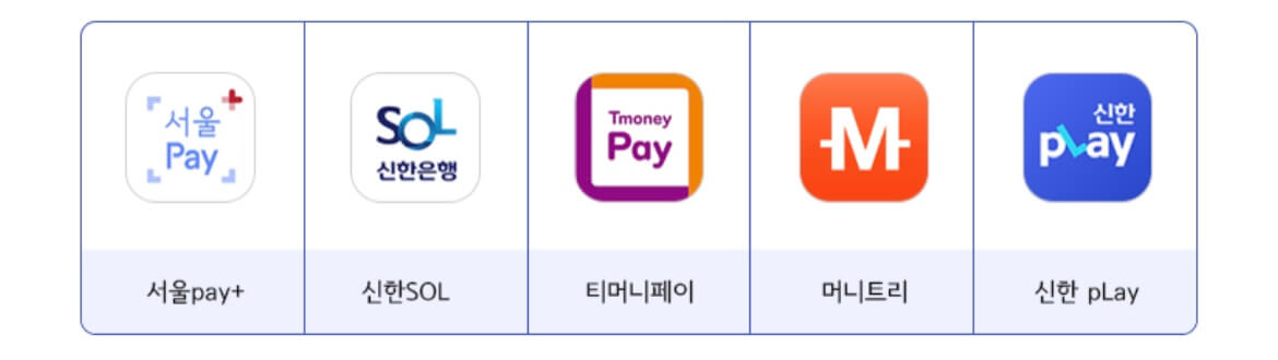 서울사랑상품권 구매처