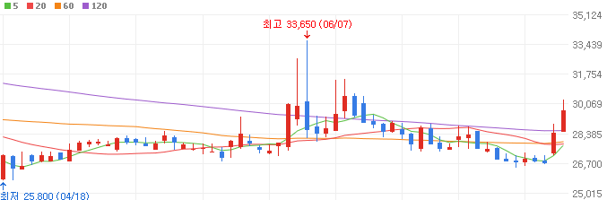 재건-관련주-유신-주가