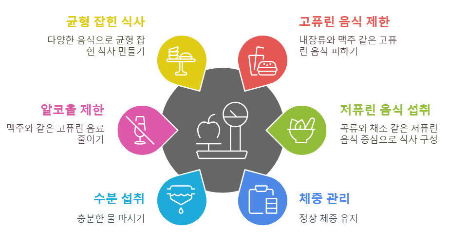 건강한 식습관을 위한 지침