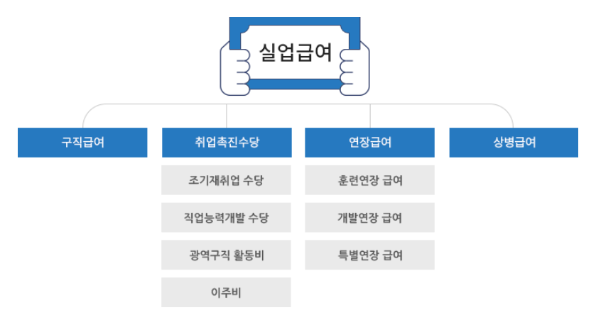 광역구직활동비 이주비