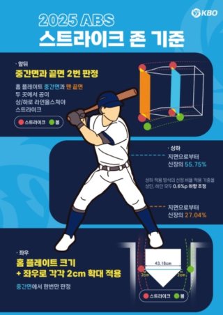 2025 KBO 시범경기 일정