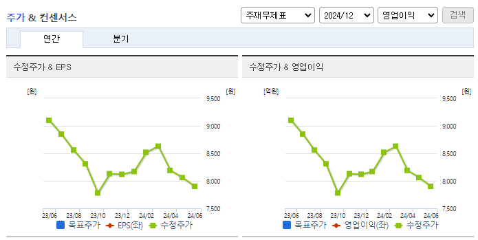 대림제지_컨센서스