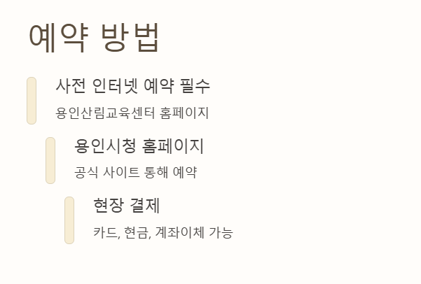 용인 아이와 가볼만한 곳