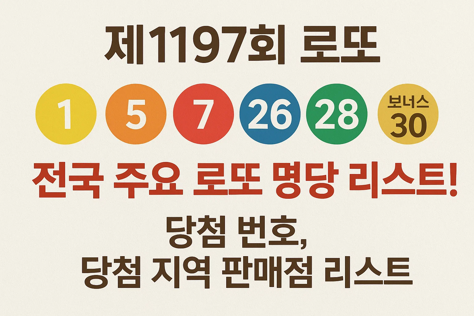 제1197회 로또 1등 당첨 번호, 당첨 지역 판매점 리스트, 전국 로또 명당 총정리