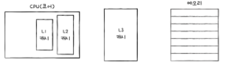 개발자가 알아야 할 컴퓨터 구조 지식