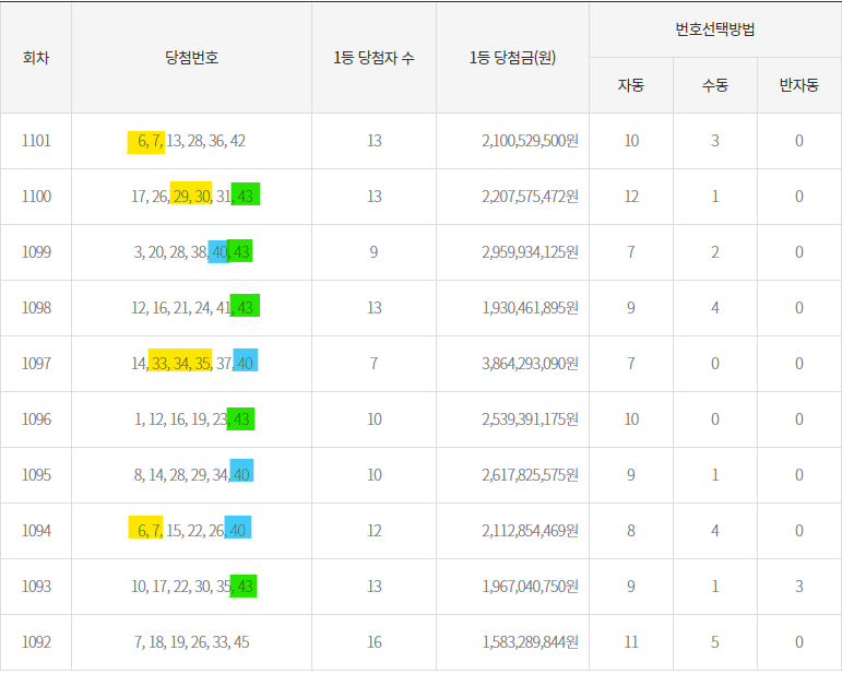 역대 로또 당첨 번호 사진