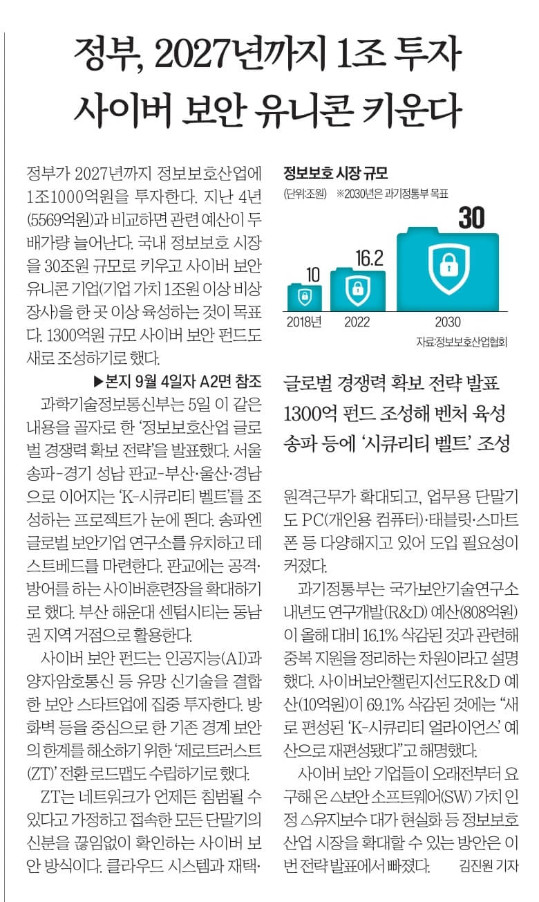 경제뉴스 부동산뉴스 신문스크랩 9월 6일 수 15
