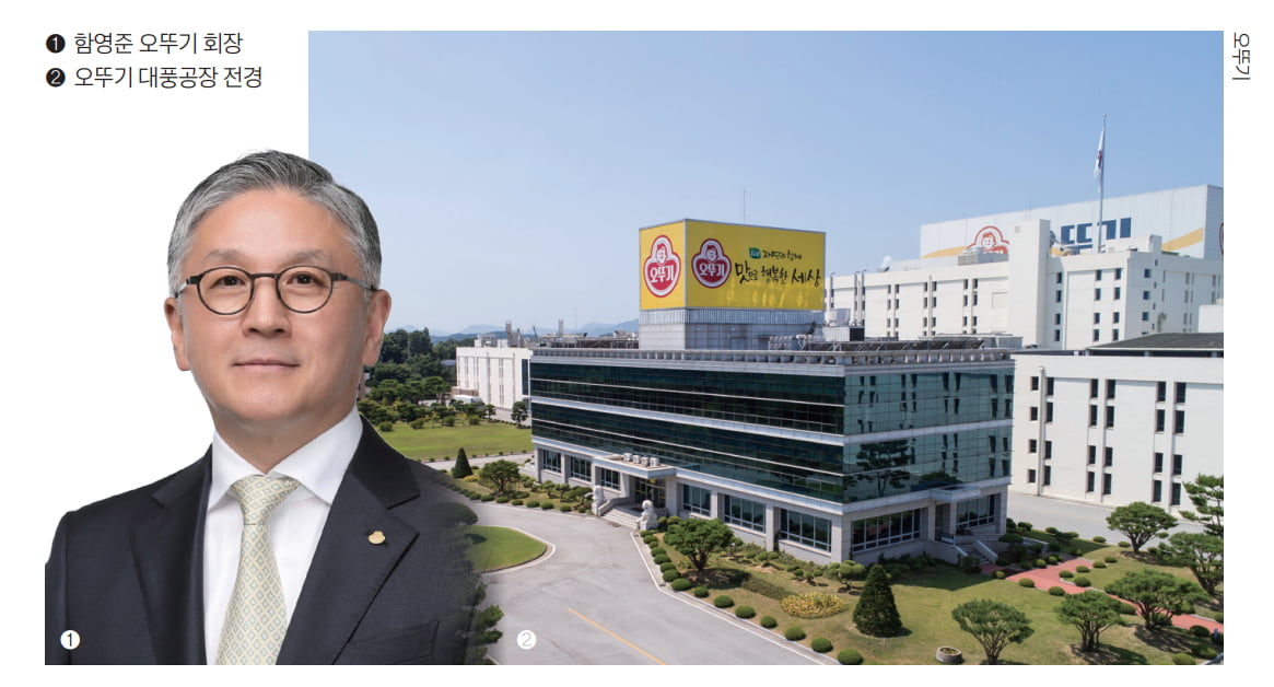 함영준 오뚜기 회장
