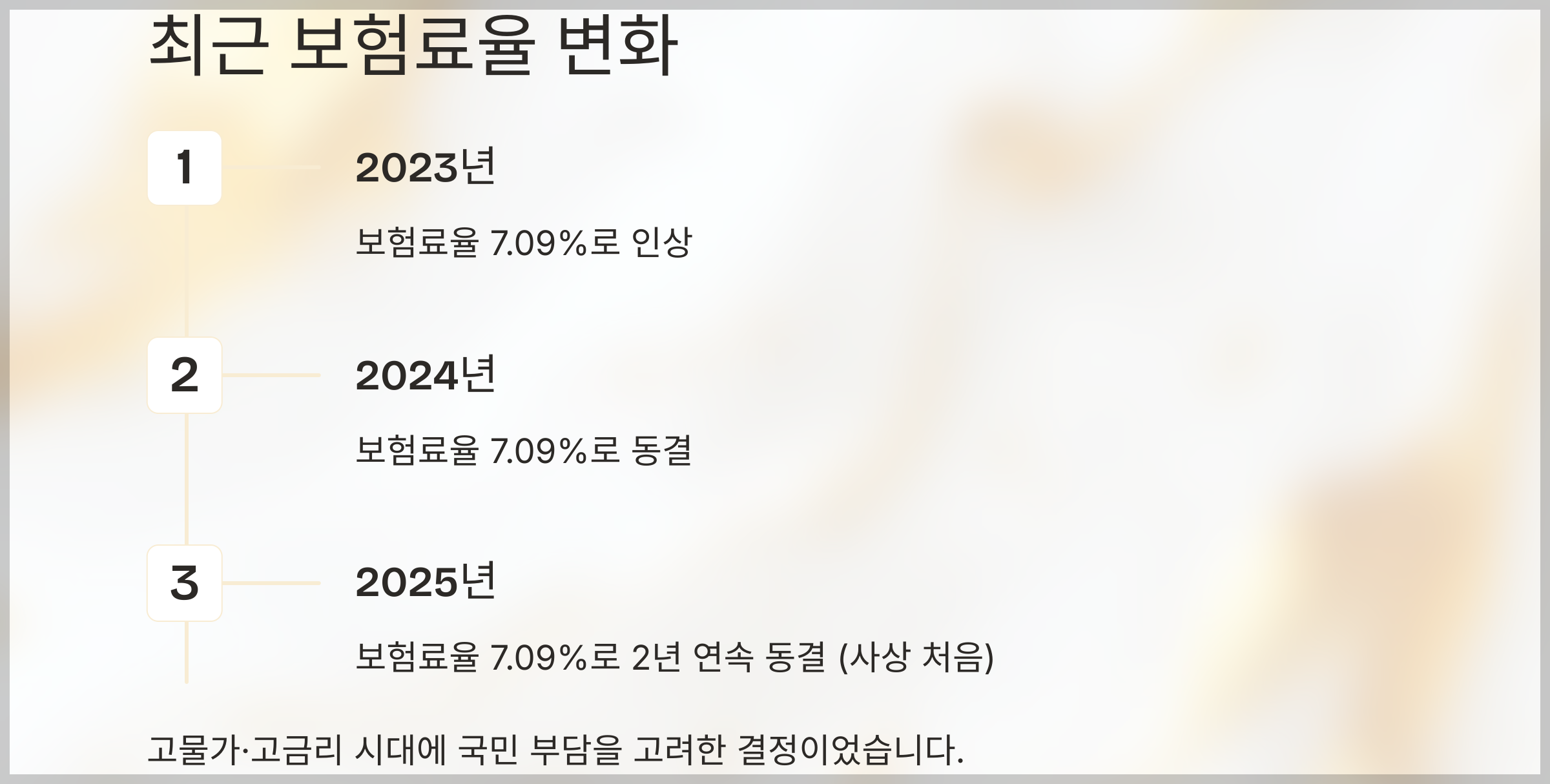 건강보험료 가이드 5