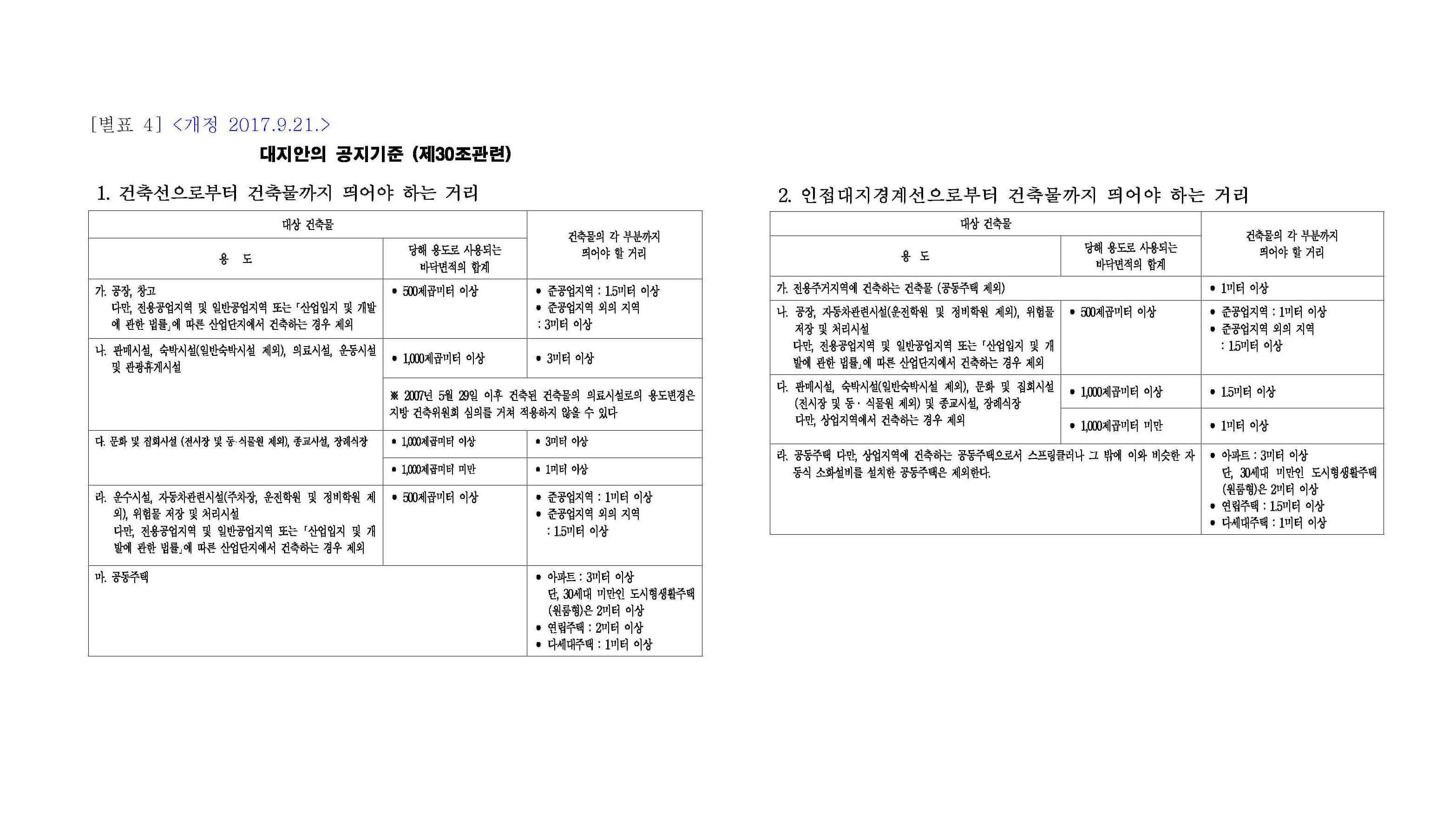 대지안의 공지-서울특별시 건축조례