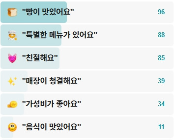 순천찹쌀떡-후기