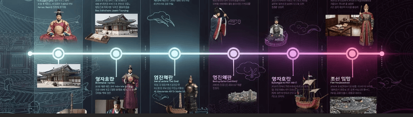 조선시대 왕의 계보 순서