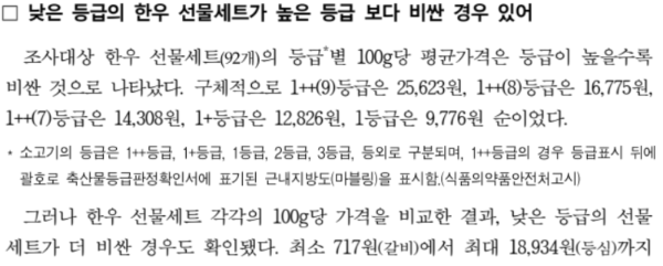 소비자보호원의 추석 한우세트 가격 조사 보도문