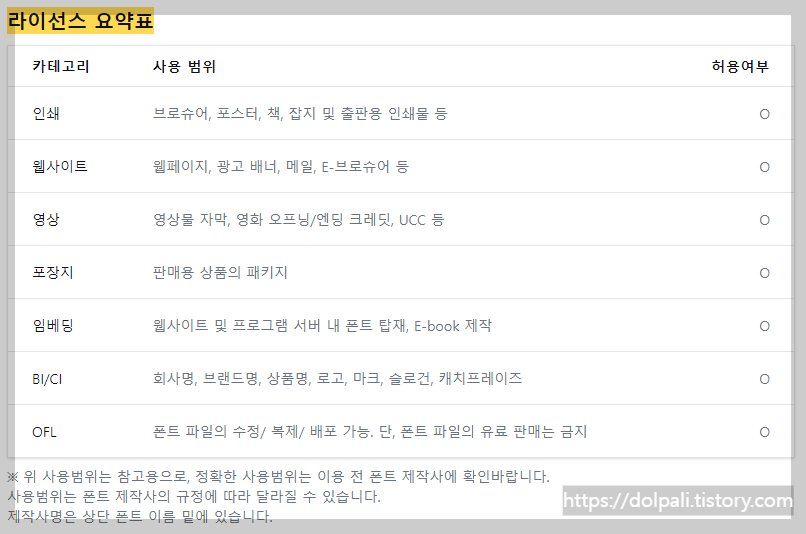 라이센스 허용 범위가 넓은 폰트의 예시