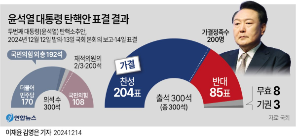 탄핵 소추란? 탄핵 소추안이란? 뜻, 의미