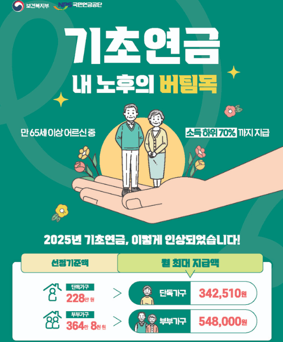 65세 이상 주요 지원금 4가지