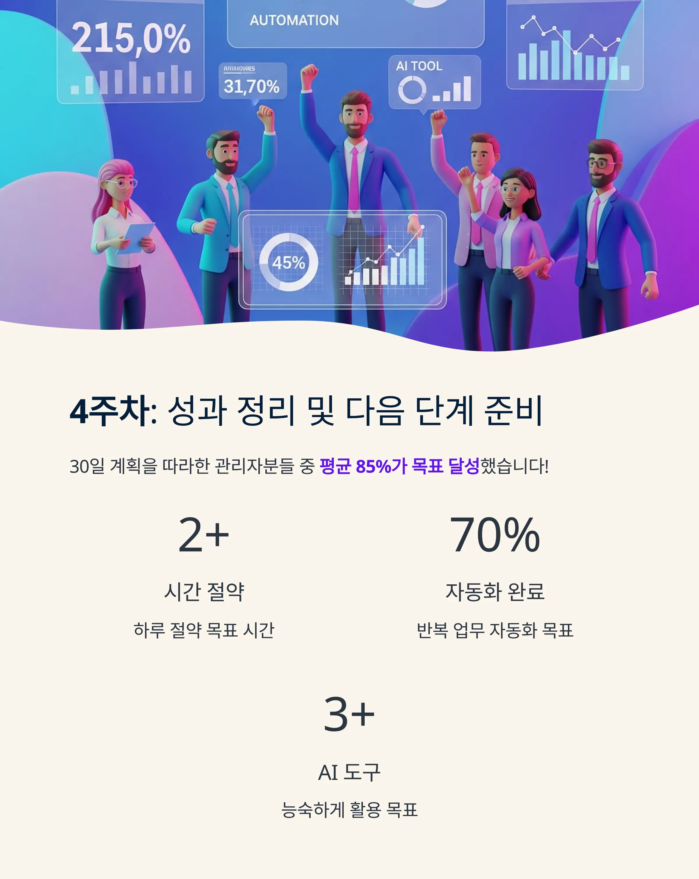 AI 자동화 로드맵