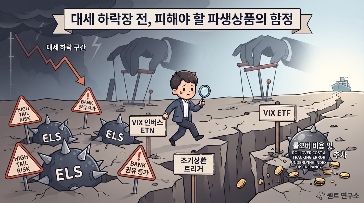 하락장 전환 국면에서 경계해야 할 파생상품 및 전략적 오류