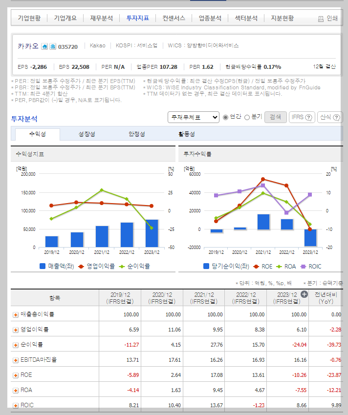 카카오 가치 분석