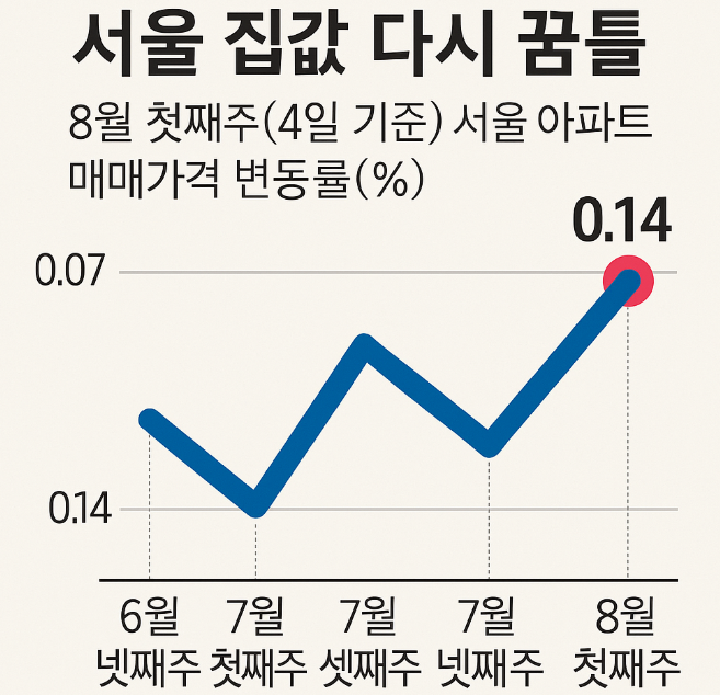 아파트사진