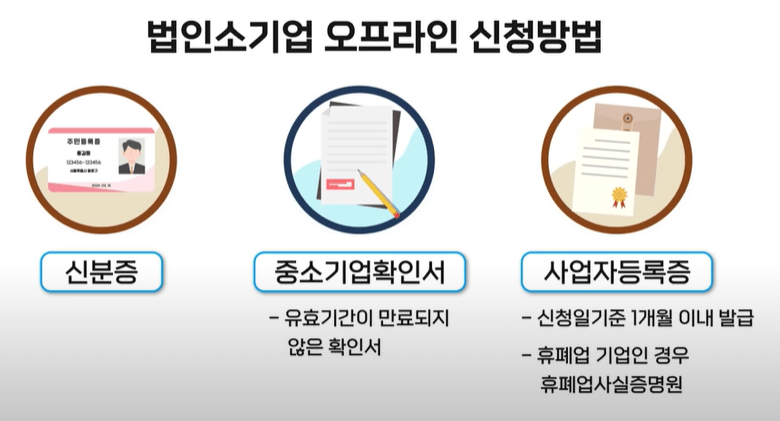 자영업자 소상공인 이자 환급