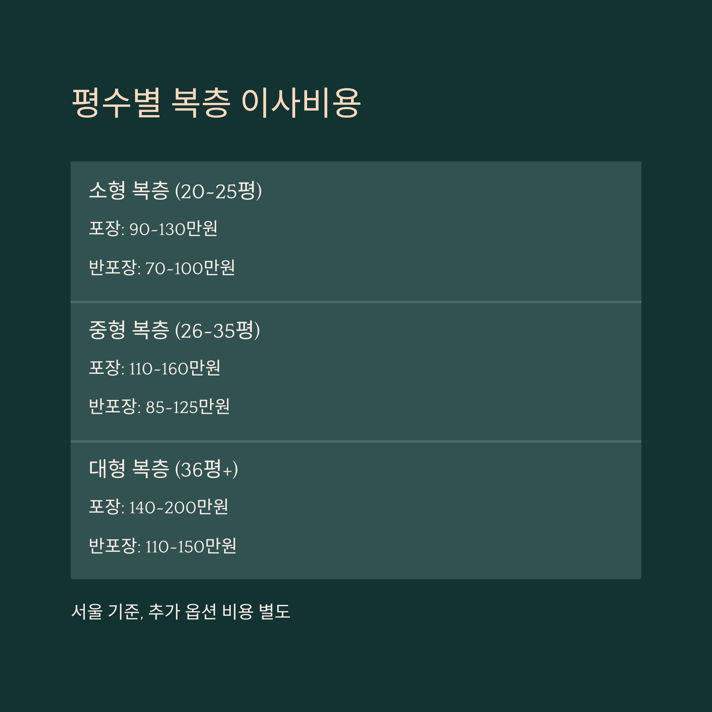 평수별 복층 이사 비용