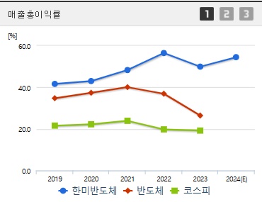 한미반도체 주가 전망 매출총이익률 (1030)