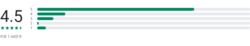 인기 만화 웹툰 소설 보기, 인터넷만화방 앱