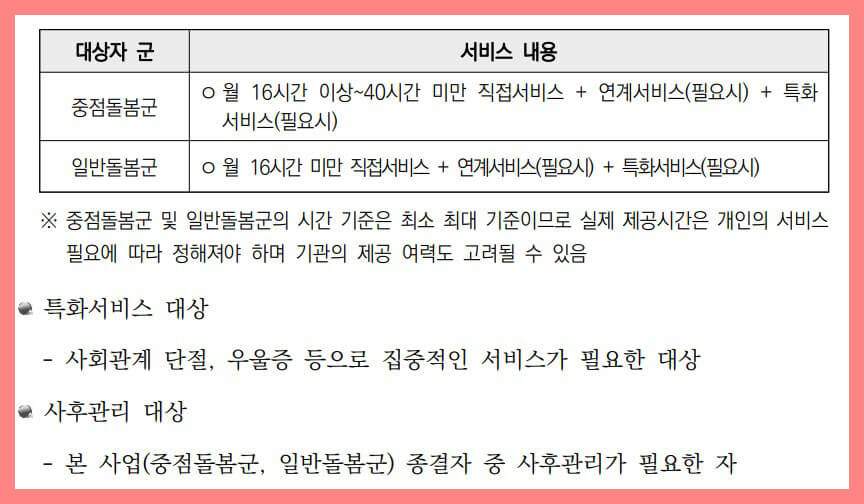 서비스 지원 내용