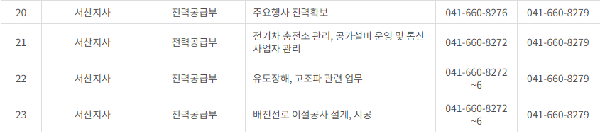 한국전력공사 대전&middot;충남&middot;세종 사업소 고객센터 전화번호 (한전 콜센터 연락처)