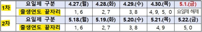 2026 민생지원금 3차