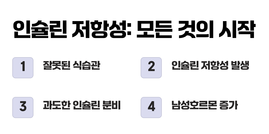 모든 것의 시작, '인슐린 저항성'이라는 악당