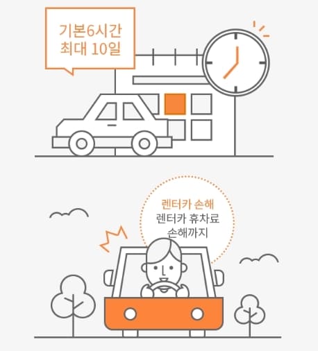 자동차 일일보험 가격, 가입방법 ❘ 저렴한 4곳 추천!