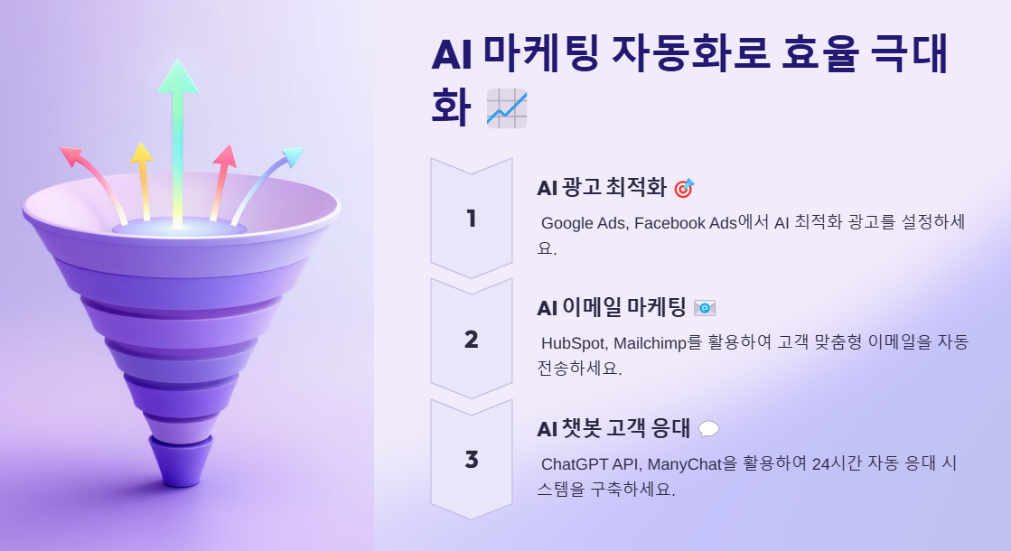 AI 마케팅 자동화 방법 알아보기 이미지