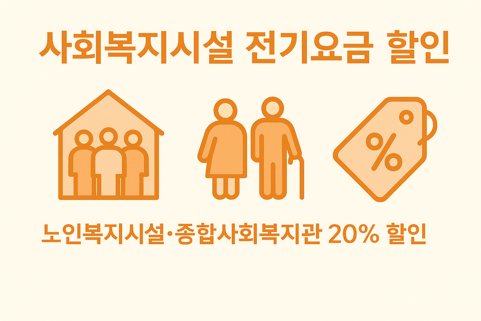 노인복지시설과 종합사회복지관의 전기요금 20% 감면 혜택을 아이콘과 텍스트로 간결하게 전달한 이미지
