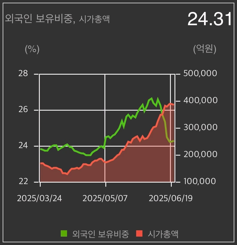 두산에너빌리티-외국인-보유비중-그래프