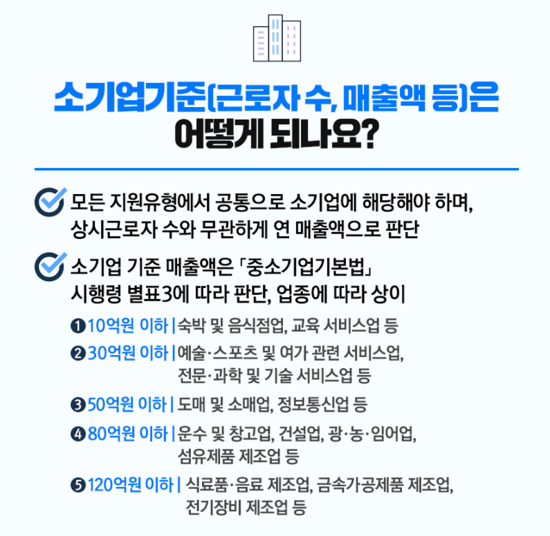 소상공인 희망회복자금 신청