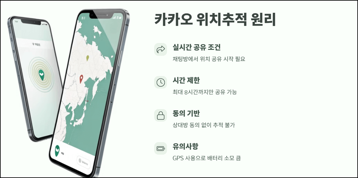카카오 위치추적 원리
