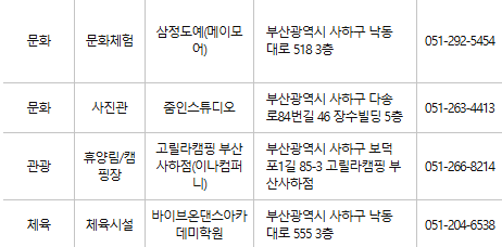 부산 사하구 문화누리카드 사용처