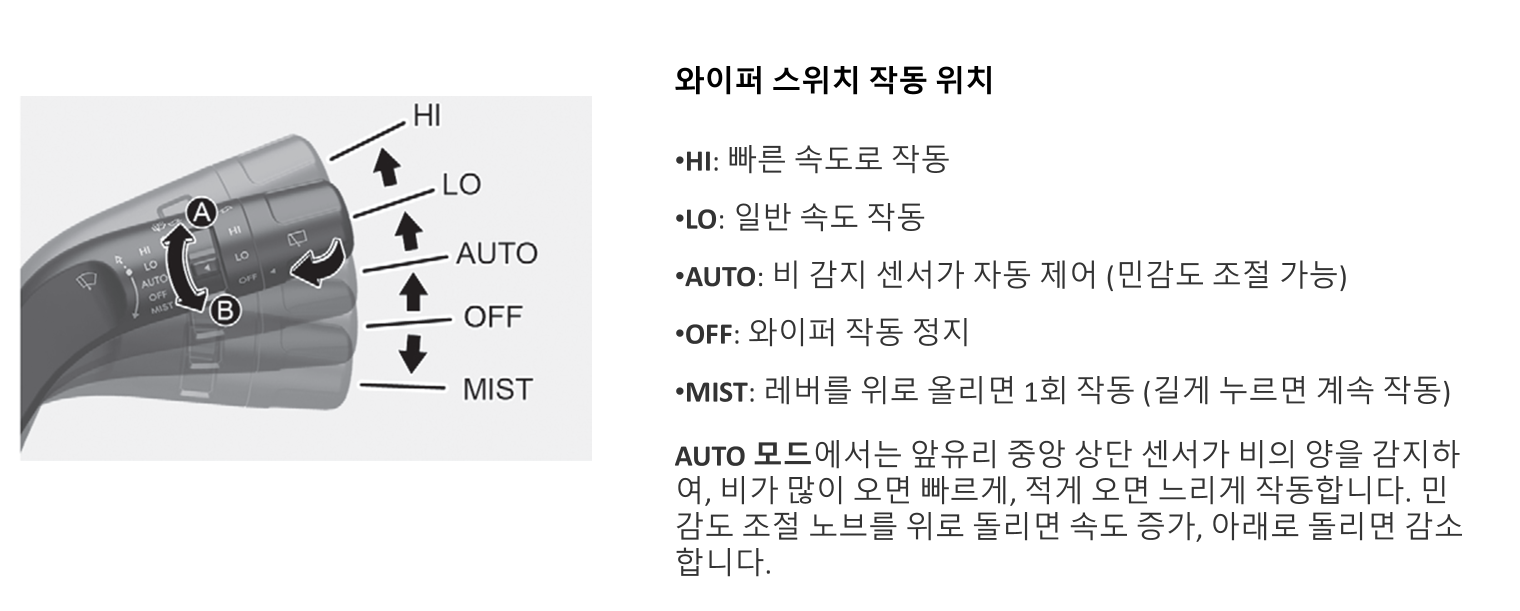 투싼 와이퍼 스위치 작동 방법